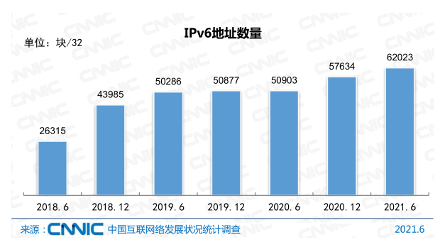 �Ї�(gu��)��(li��n)�W(w��ng)�ռ����_(d��)71.6%���x��(li��n)�W(w��ng)���I(y��)�������|(zh��)���˲ţ�